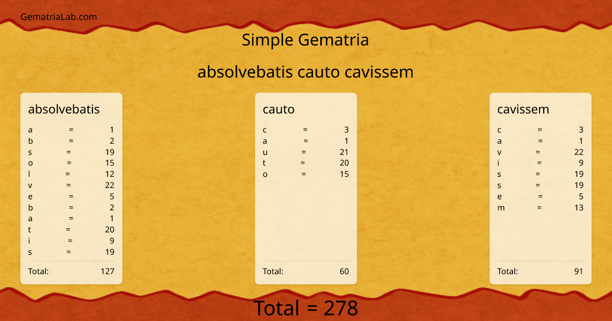 absolvebatis cauto cavissem in simple Gematria